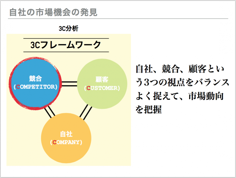 広告戦略を決める 3c分析 と 競合分析 スポーツクラブの為のマーケティング基礎知識 2