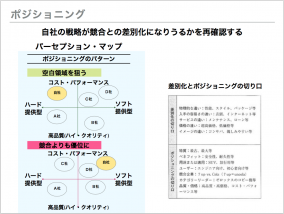 ターゲティング と ポジショニング で差別化する スポーツクラブの為のマーケティング基礎知識 3